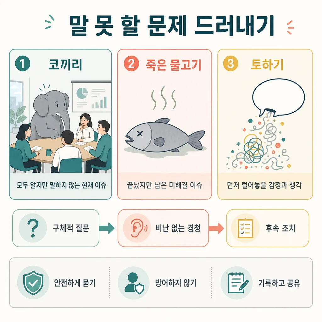 회의실의 코끼리, 죽은 물고기, 헝클어진 말풍선으로 말 못 할 문제를 설명한 인포그래픽