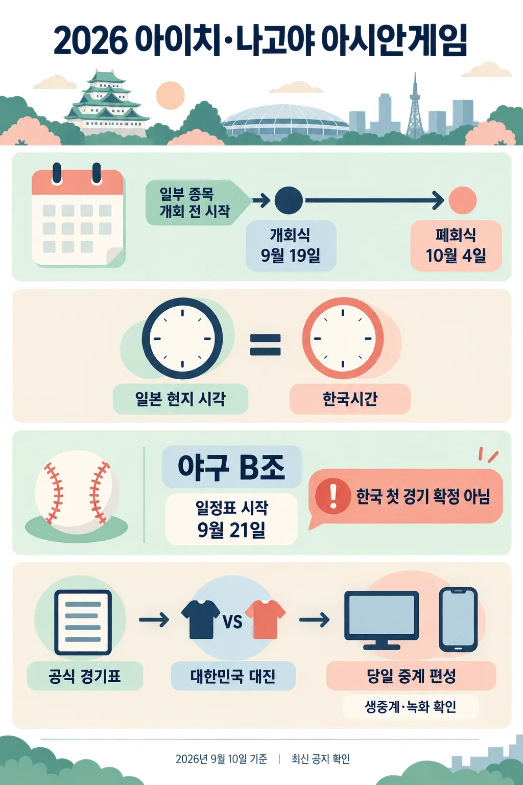 2026 아이치·나고야 아시안게임 일정, 시차, 야구 B조와 중계 확인 절차를 정리한 인포그래픽