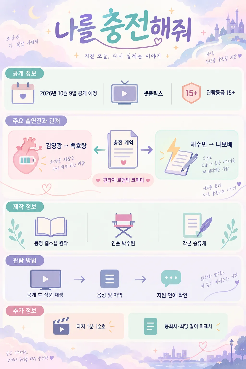 넷플릭스 나를 충전해줘 공개일, 출연진, 제작진, 시청 방법을 정리한 파스텔톤 인포그래픽