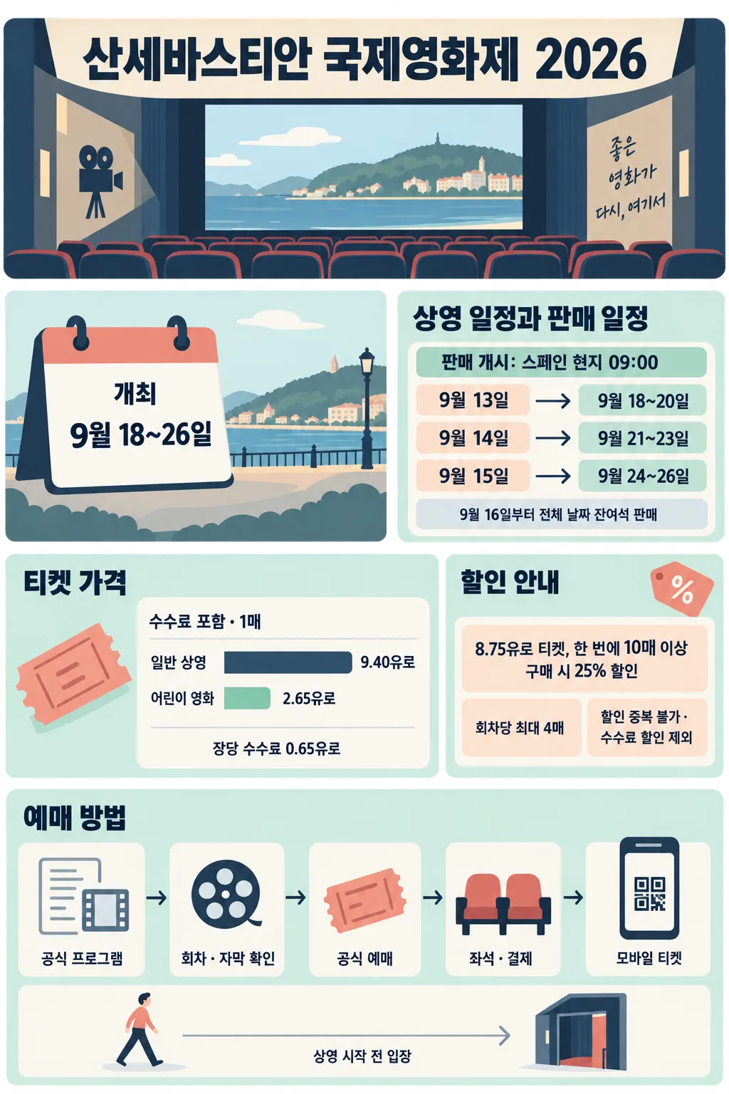 산세바스티안 국제영화제 2026의 개최일, 판매 일정, 티켓 가격, 할인과 예매 방법을 정리한 인포그래픽