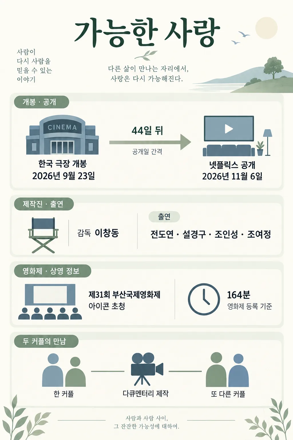 영화 가능한 사랑의 개봉일, 넷플릭스 공개일, 감독과 출연진을 정리한 인포그래픽
