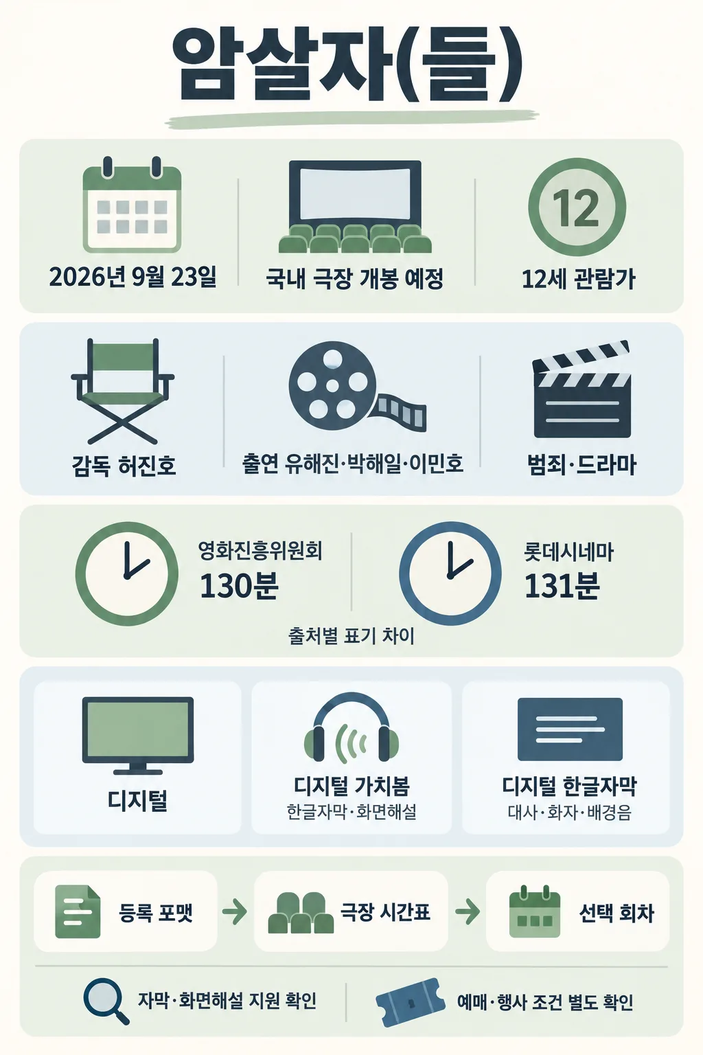 영화 암살자(들)의 2026년 9월 23일 개봉일, 출연진, 등급, 상영 정보를 정리한 인포그래픽