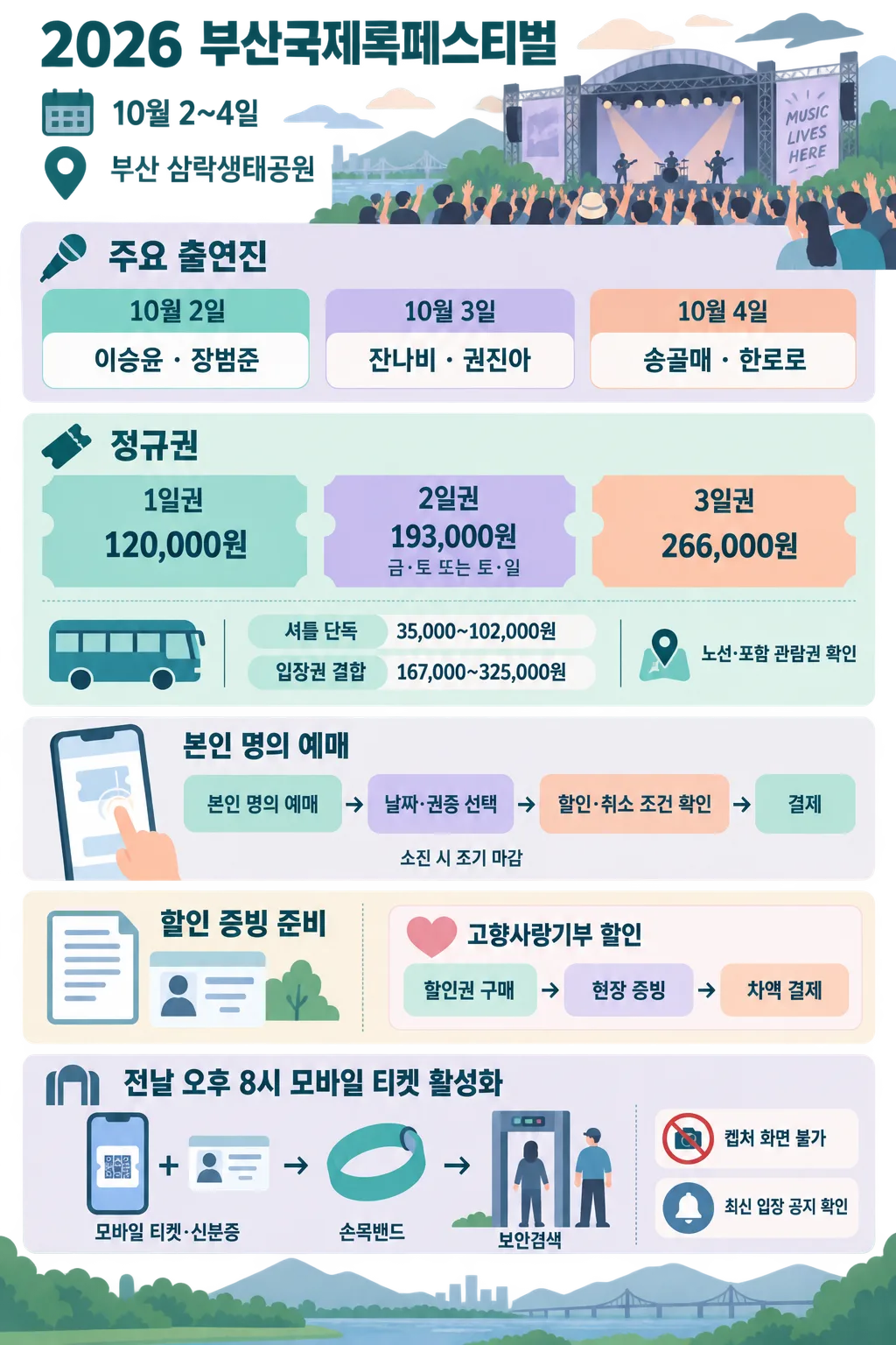 부산국제록페스티벌 일정, 출연진, 티켓 가격과 입장 절차를 정리한 안내문