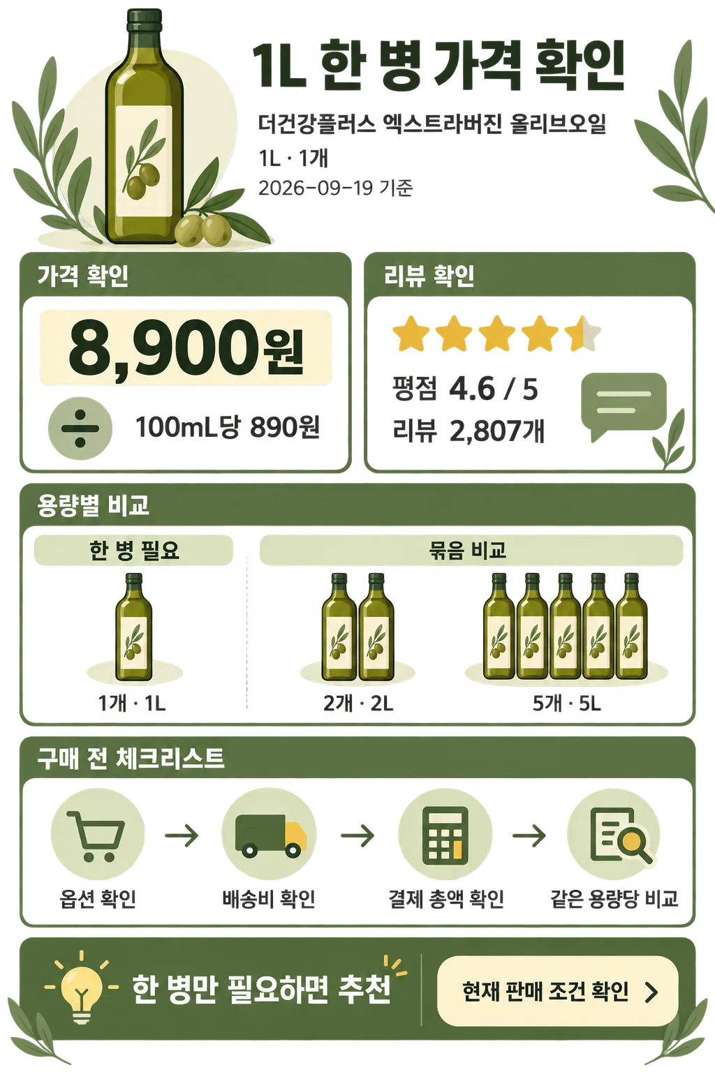 올리브오일 1L 1병 가격 8,900원과 평점 4.6점, 용량별 비교를 보여주는 안내