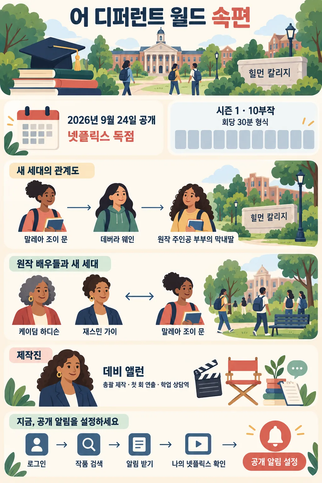 대학 캠퍼스와 등장인물, 2026년 9월 24일 공개 정보를 담은 어 디퍼런트 월드 속편 인포그래픽