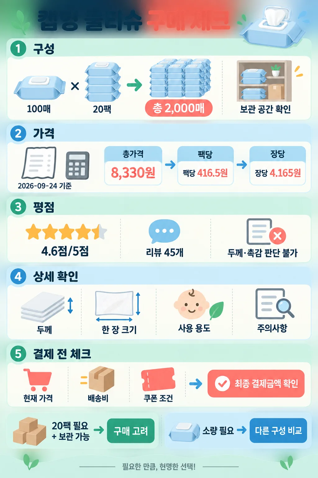 캡형 물티슈 20팩의 구성, 가격, 평점과 구매 전 확인 사항을 정리한 세로형 인포그래픽