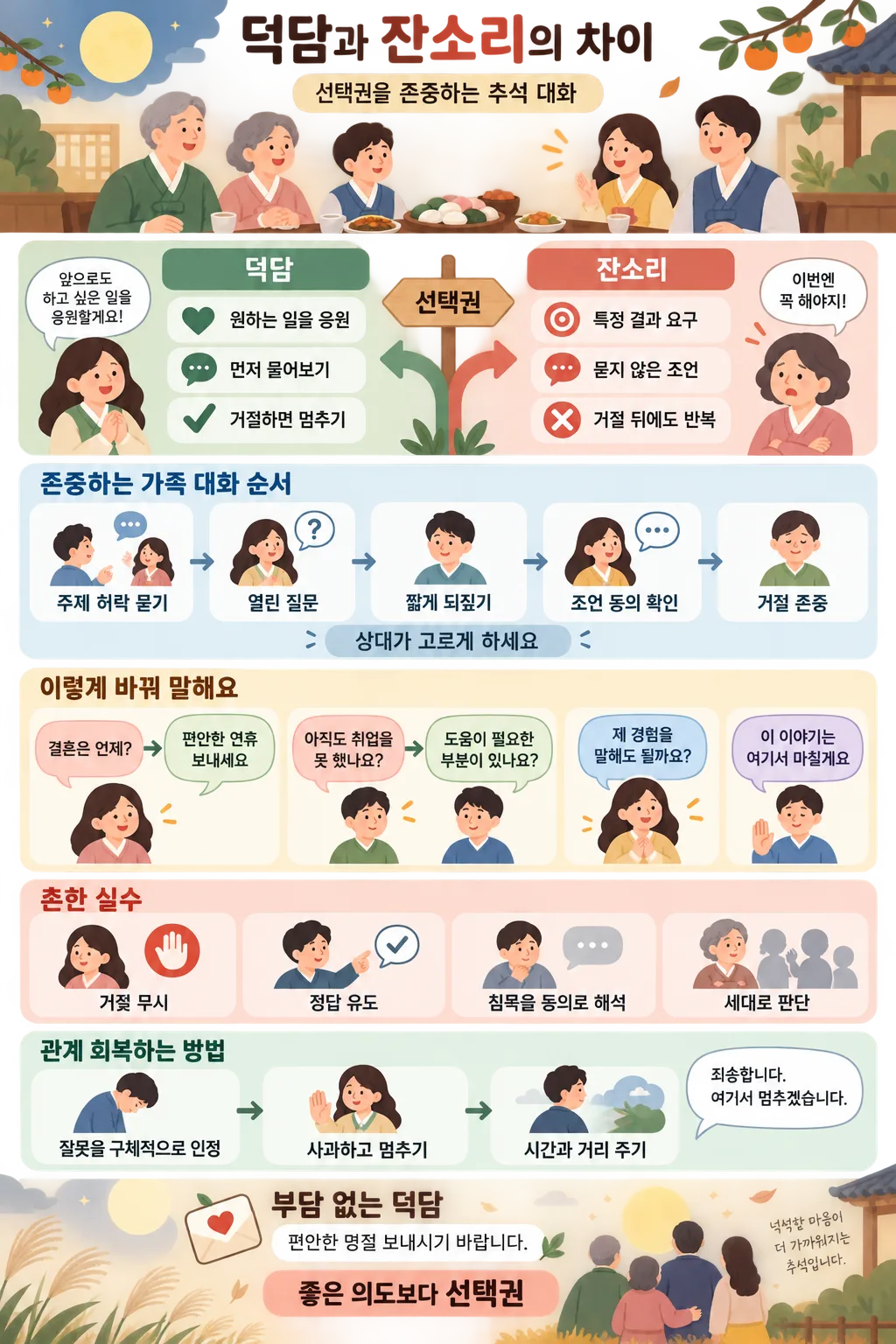 추석 가족 식사 장면과 덕담·잔소리의 차이, 존중하는 대화법을 설명하는 인포그래픽