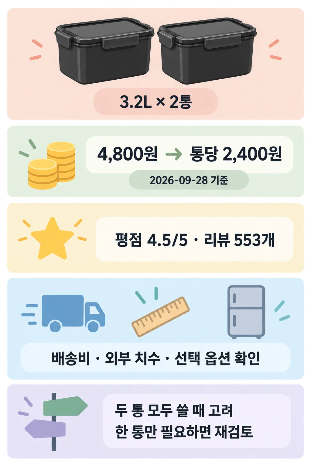검은 김치통 2개와 3.2L 용량, 가격, 평점, 구매 전 확인 사항을 보여주는 인포그래픽
