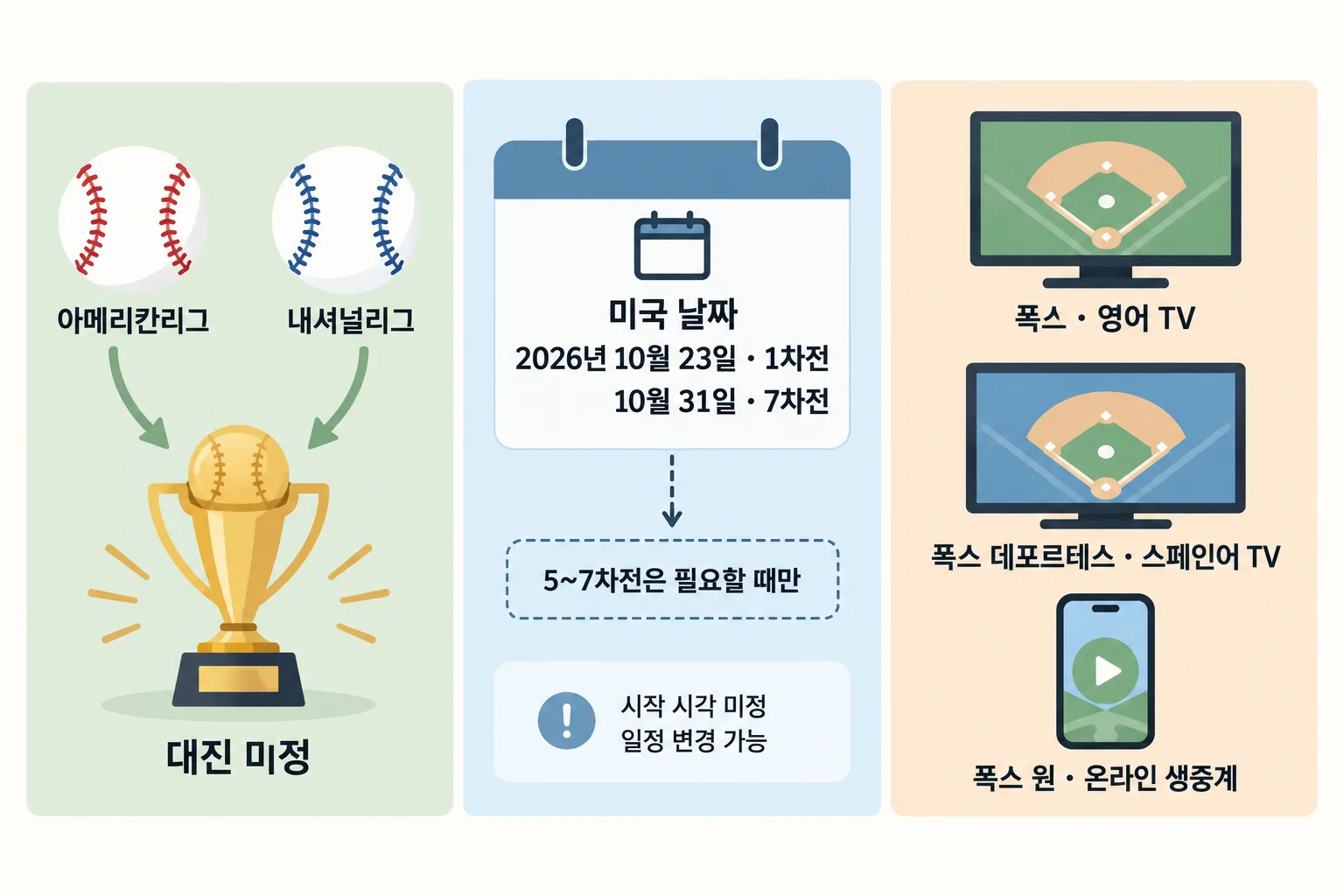 양대 리그에서 트로피로 향하는 화살표, 10월 경기 날짜, FOX 중계 경로를 나란히 정리한 인포그래픽