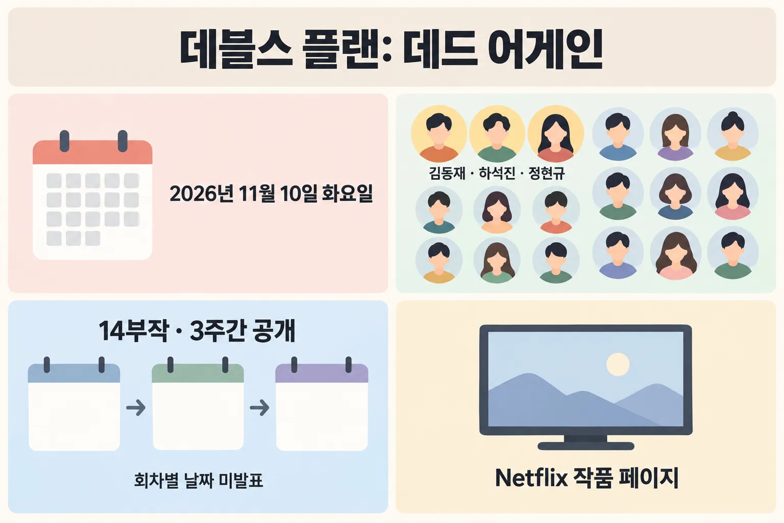 공개일, 세 명이 강조된 출연진 초상, 3주 일정과 Netflix 작품 페이지를 네 구역에 담은 인포그래픽