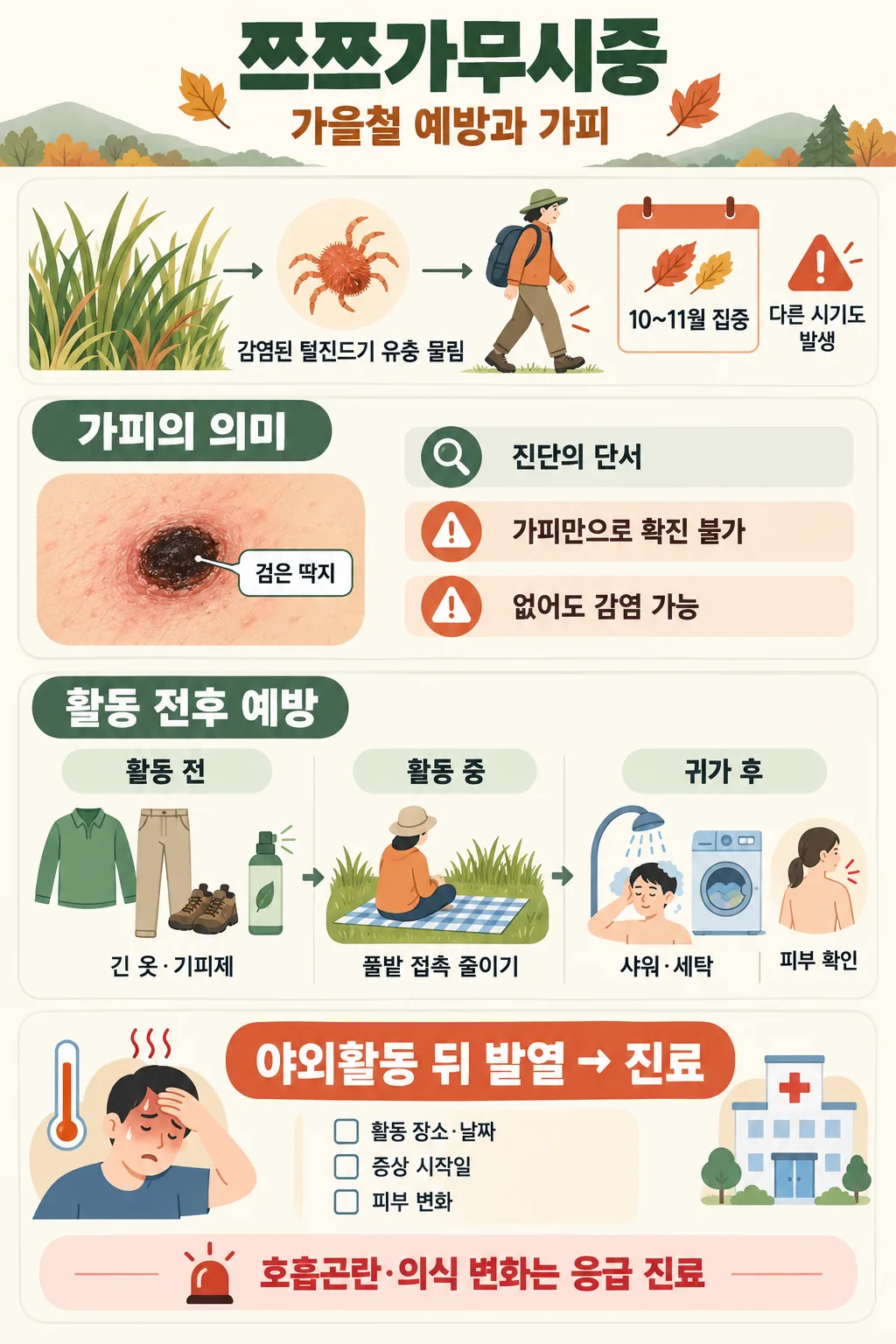 털진드기 유충에 의한 감염, 검은 가피, 야외활동 전후 예방법과 발열 시 진료 안내를 담은 쯔쯔가무시증 인포그래픽