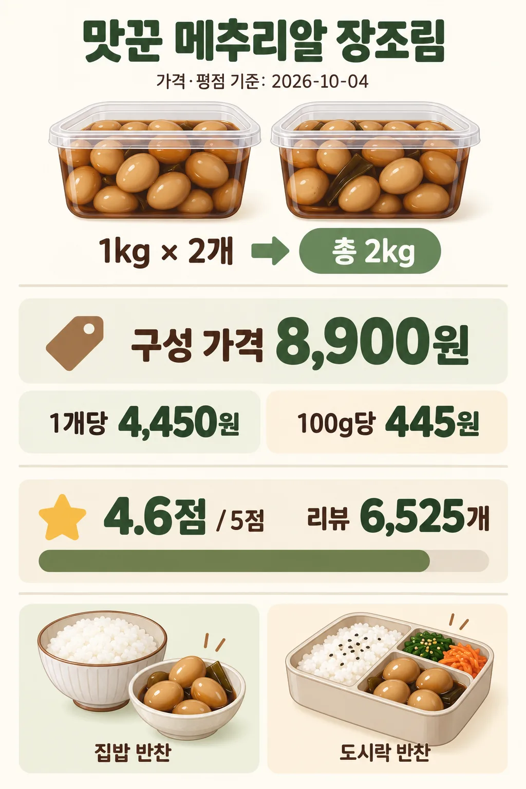 메추리알 장조림 두 통과 구성 중량, 가격, 평점, 밥반찬·도시락 활용 예시를 정리한 인포그래픽