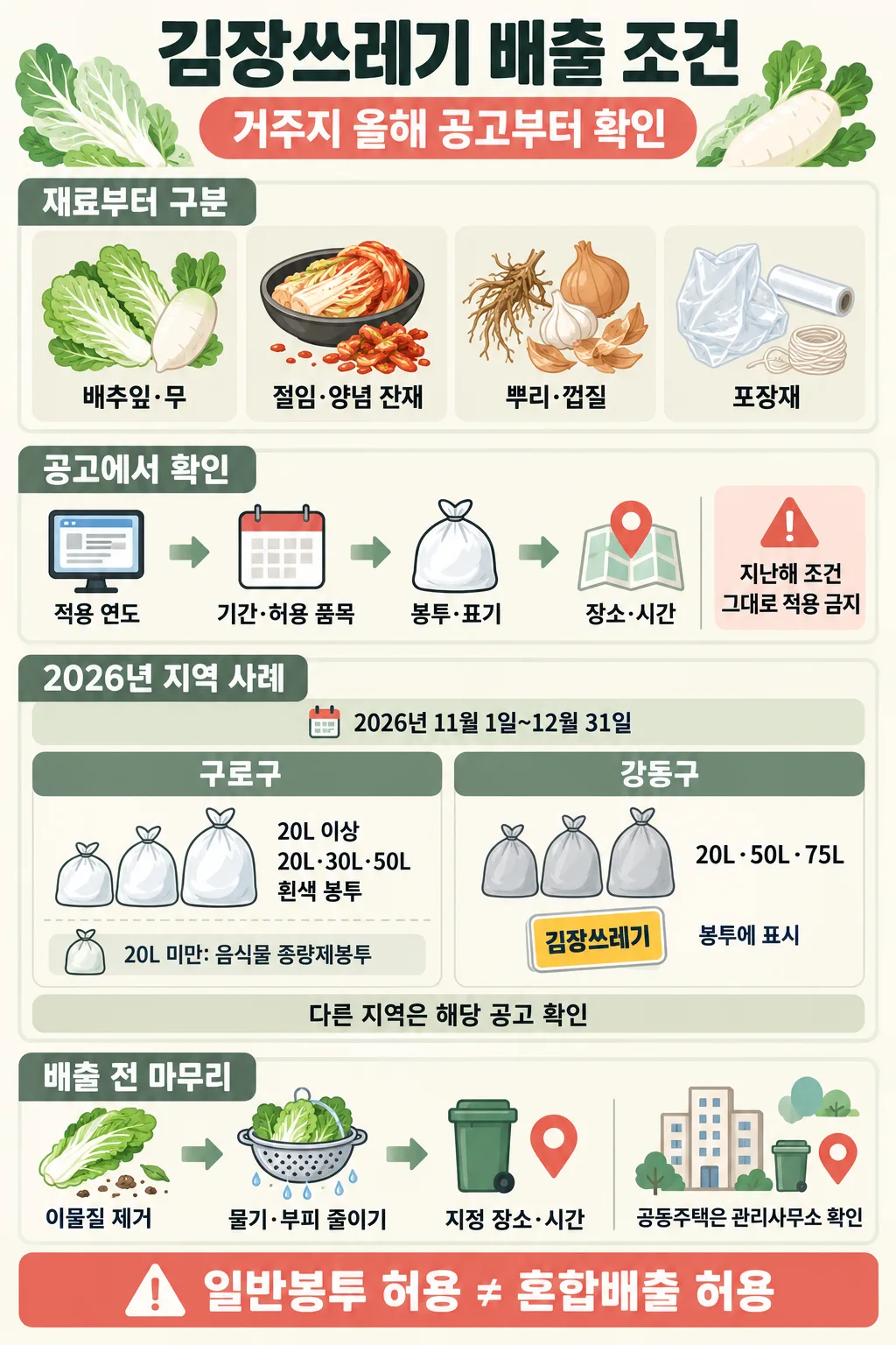 김장 재료별 분류, 공고 확인 순서, 2026년 구로구·강동구 봉투 조건과 배출 전 준비를 정리한 인포그래픽