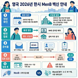 영국 2026년 한시 MenB 백신의 대상, 예약 경로, 준비물, 2회 접종 일정을 정리한 안내문