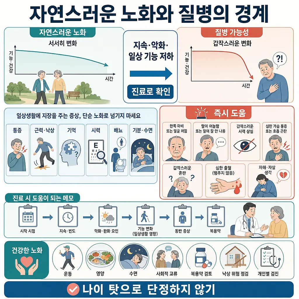 자연스러운 노화와 질병의 차이, 위험 신호와 건강 관리법을 설명하는 인포그래픽