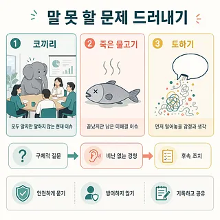 회의실의 코끼리, 죽은 물고기, 헝클어진 말풍선으로 말 못 할 문제를 설명한 인포그래픽