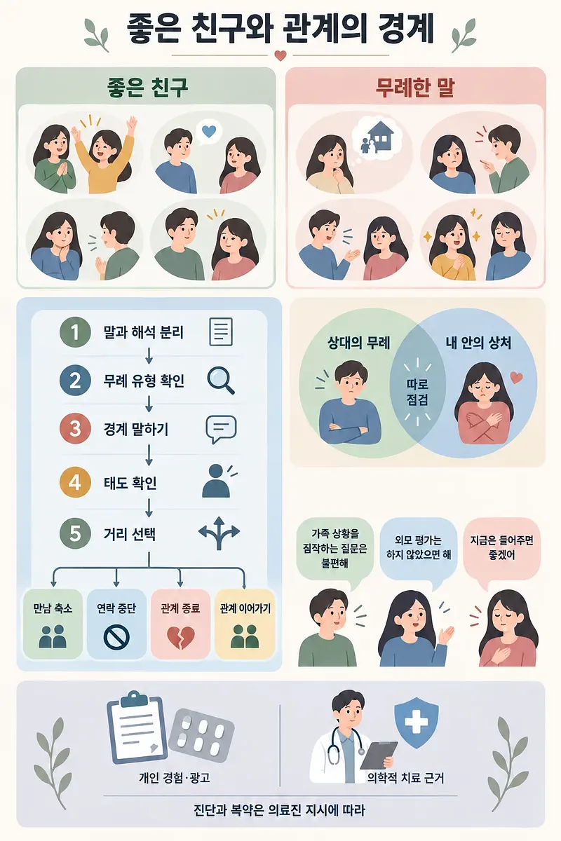 좋은 친구와 무례한 말을 비교하고 관계 정리 5단계를 안내하는 한국어 인포그래픽