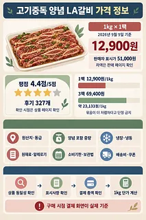 양념 LA갈비 제품과 1kg 1팩 가격 12,900원, 평점 4.4점이 표시된 가격 정보 인포그래픽