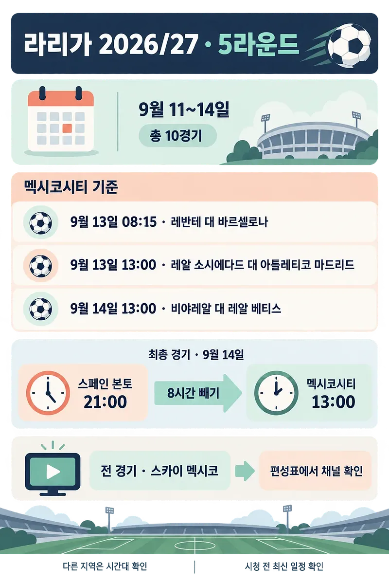 라리가 2026/27 5라운드 멕시코시티 경기 시간과 중계 정보를 담은 일정표