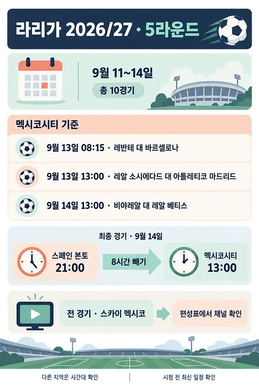 Calendario de la jornada 5 de LALIGA 2026/27 con horarios de Ciudad de México y transmisión
