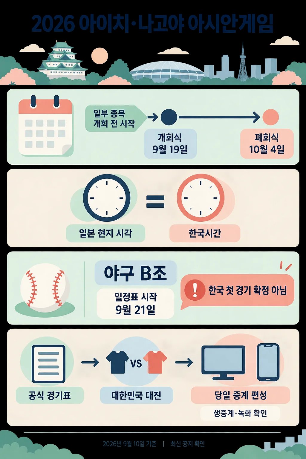 2026 아이치·나고야 아시안게임 일정, 시차, 야구 B조와 중계 확인 절차를 정리한 인포그래픽
