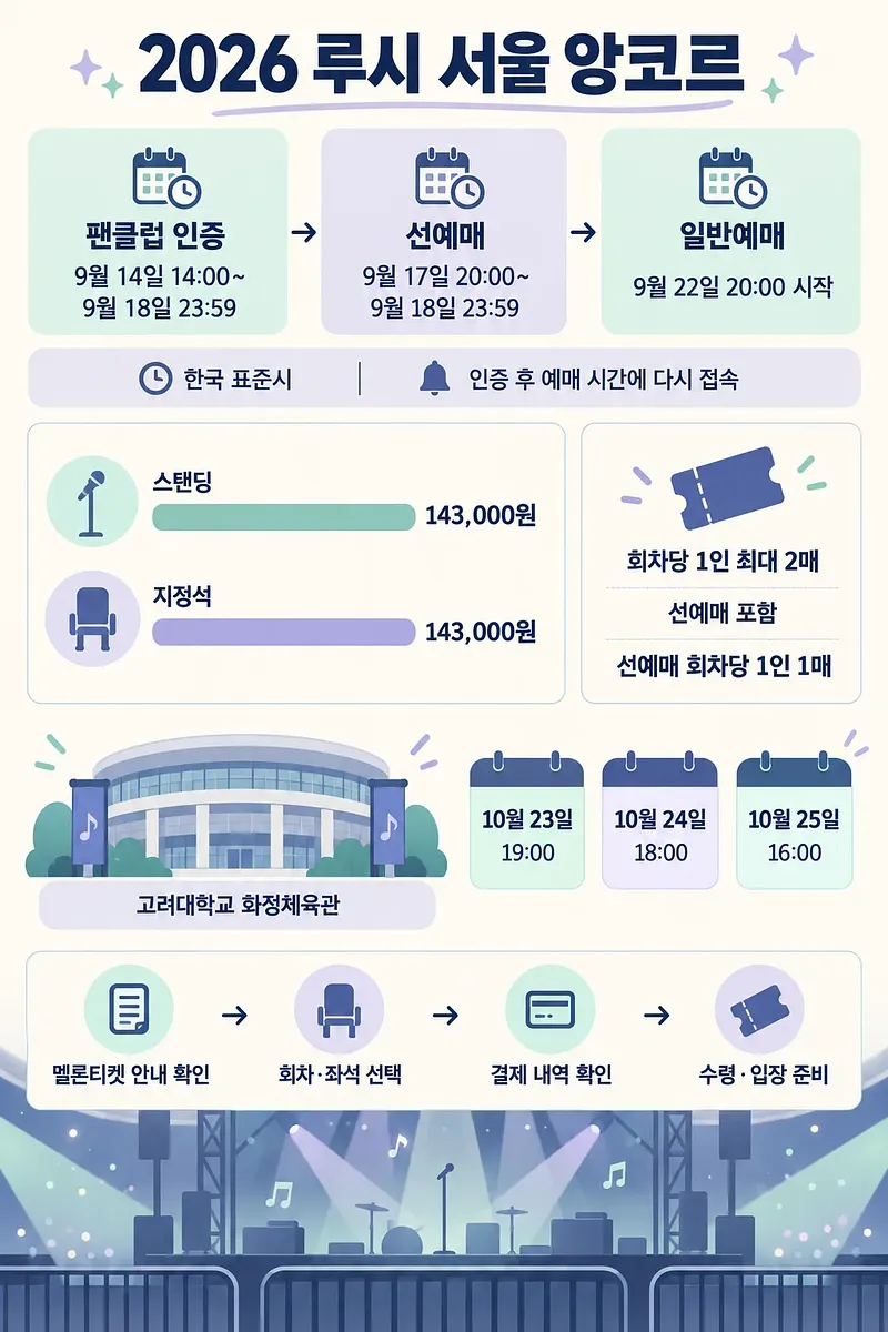 2026 루시 서울 앙코르 예매 일정, 티켓 가격, 공연 장소와 날짜 안내 포스터