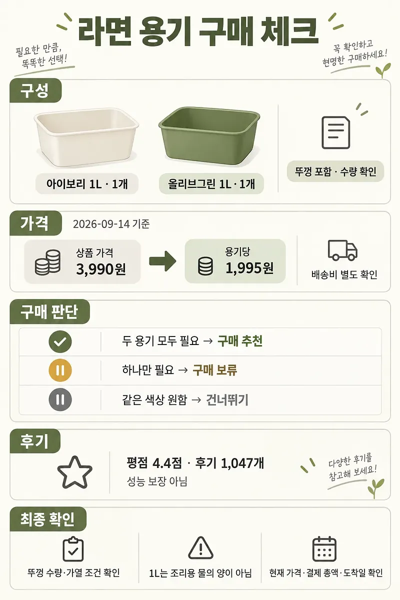 アイボリーとオリーブグリーンの1Lラーメン容器2個セットの価格・評価チェック表