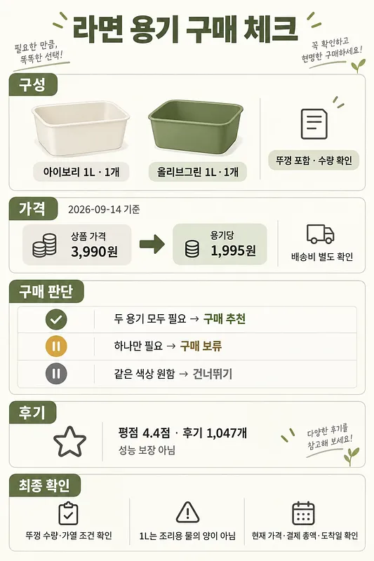 아이보리·올리브그린 1L 라면 용기 2개 구성과 가격, 구매 판단, 후기를 정리한 안내표