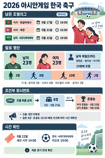 2026 아시안게임 한국 축구 조별리그 일정과 남녀 23명 명단 구성을 정리한 인포그래픽