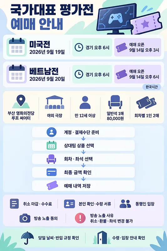 韓国代表評価戦の米国戦・ベトナム戦の日程、会場、料金、予約手順の案内