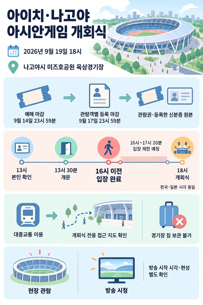 2026 아이치·나고야 아시안게임 개회식 일시, 장소, 입장 절차와 관람 방법 안내