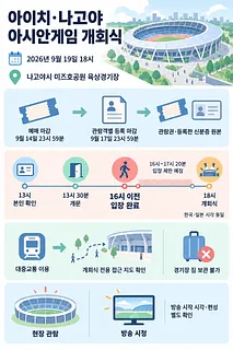 2026 아이치·나고야 아시안게임 개회식 일시, 장소, 입장 절차와 관람 방법 안내