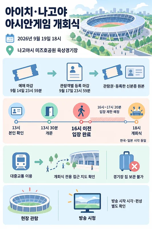 2026 아이치·나고야 아시안게임 개회식 일시, 장소, 입장 절차와 관람 방법 안내
