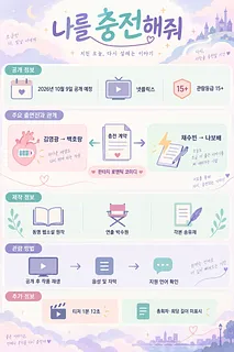넷플릭스 나를 충전해줘 공개일, 출연진, 제작진, 시청 방법을 정리한 파스텔톤 인포그래픽