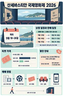 산세바스티안 국제영화제 2026의 개최일, 판매 일정, 티켓 가격, 할인과 예매 방법을 정리한 인포그래픽