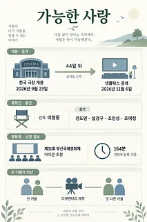 영화 가능한 사랑의 개봉일, 넷플릭스 공개일, 감독과 출연진을 정리한 인포그래픽