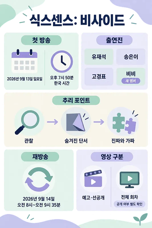 Infografía con el estreno, reparto, formato de misterio y redifusión de Six Sense: B-Side