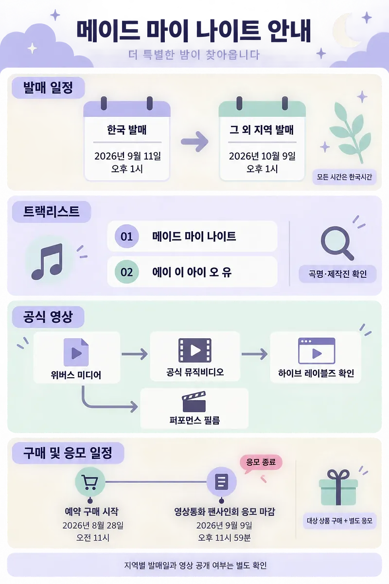 ‘Made My Night’ 국내외 발매 일정과 2곡 트랙리스트를 정리한 안내문