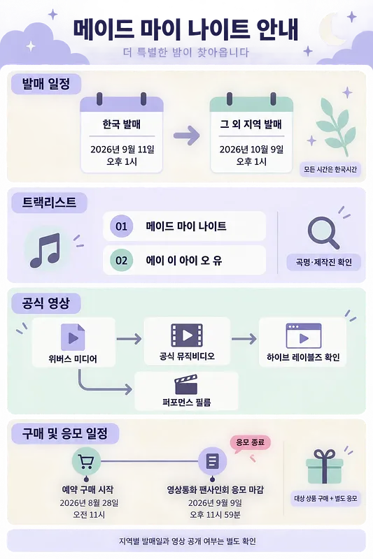 Infografía de Made My Night con fechas de lanzamiento y lista de dos canciones