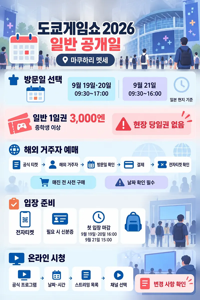 도쿄게임쇼 2026 일반 공개일 일정, 입장권, 해외 예매와 온라인 시청 방법 안내 인포그래픽