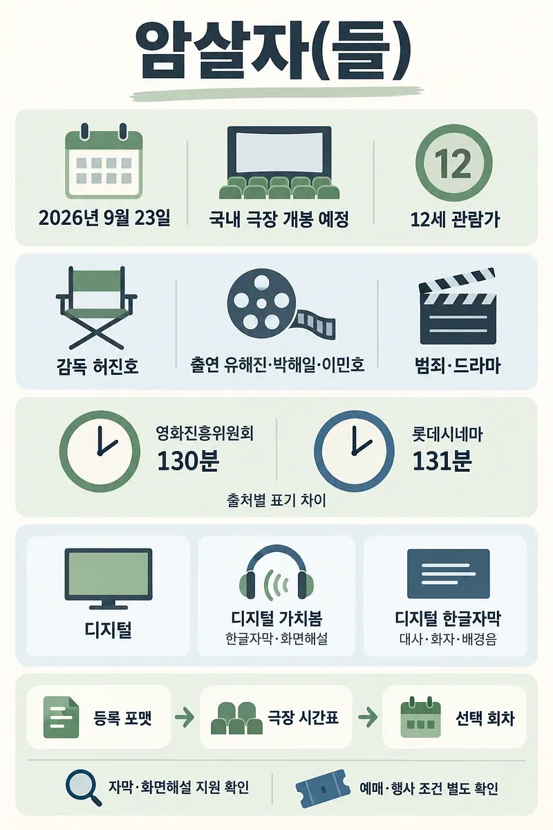 영화 암살자(들)의 2026년 9월 23일 개봉일, 출연진, 등급, 상영 정보를 정리한 인포그래픽