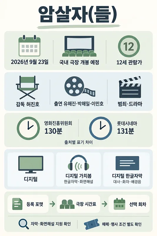 영화 암살자(들)의 2026년 9월 23일 개봉일, 출연진, 등급, 상영 정보를 정리한 인포그래픽