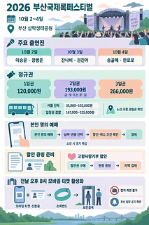 부산국제록페스티벌 일정, 출연진, 티켓 가격과 입장 절차를 정리한 안내문