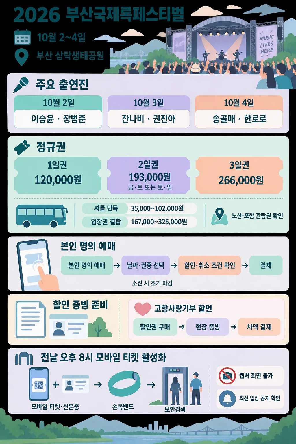 부산국제록페스티벌 일정, 출연진, 티켓 가격과 입장 절차를 정리한 안내문