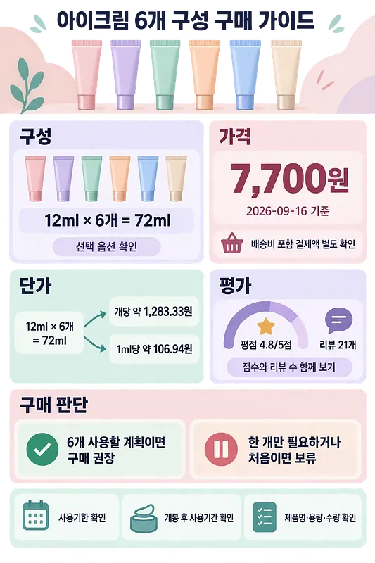 파스텔색 아이크림 6개 구성과 7,700원 가격, 평점 4.8을 정리한 안내표