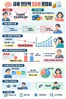 금융 판단력 53세 정점설의 오해와 연구 해석, 자산 관리 원칙을 설명하는 인포그래픽