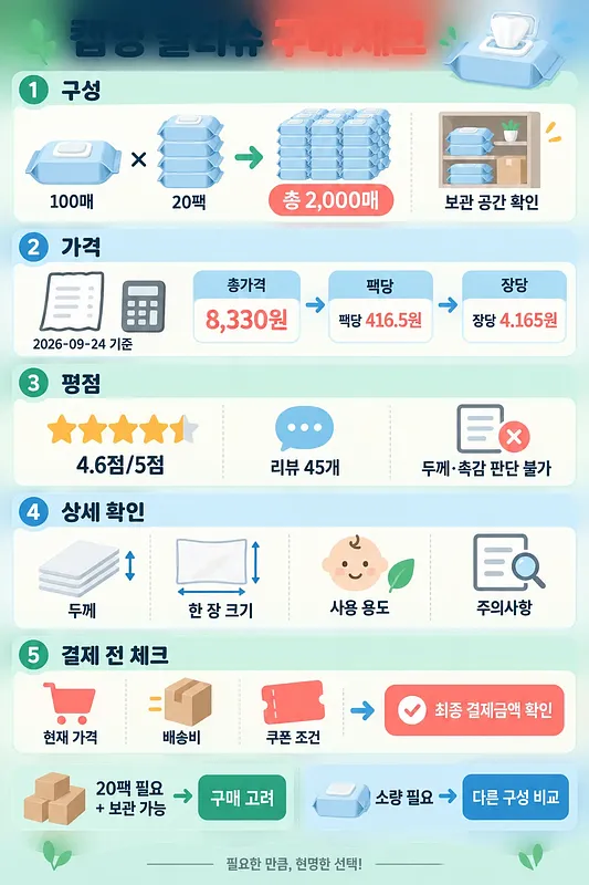 캡형 물티슈 20팩의 구성, 가격, 평점과 구매 전 확인 사항을 정리한 세로형 인포그래픽