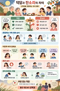 추석 가족 식사 장면과 덕담·잔소리의 차이, 존중하는 대화법을 설명하는 인포그래픽