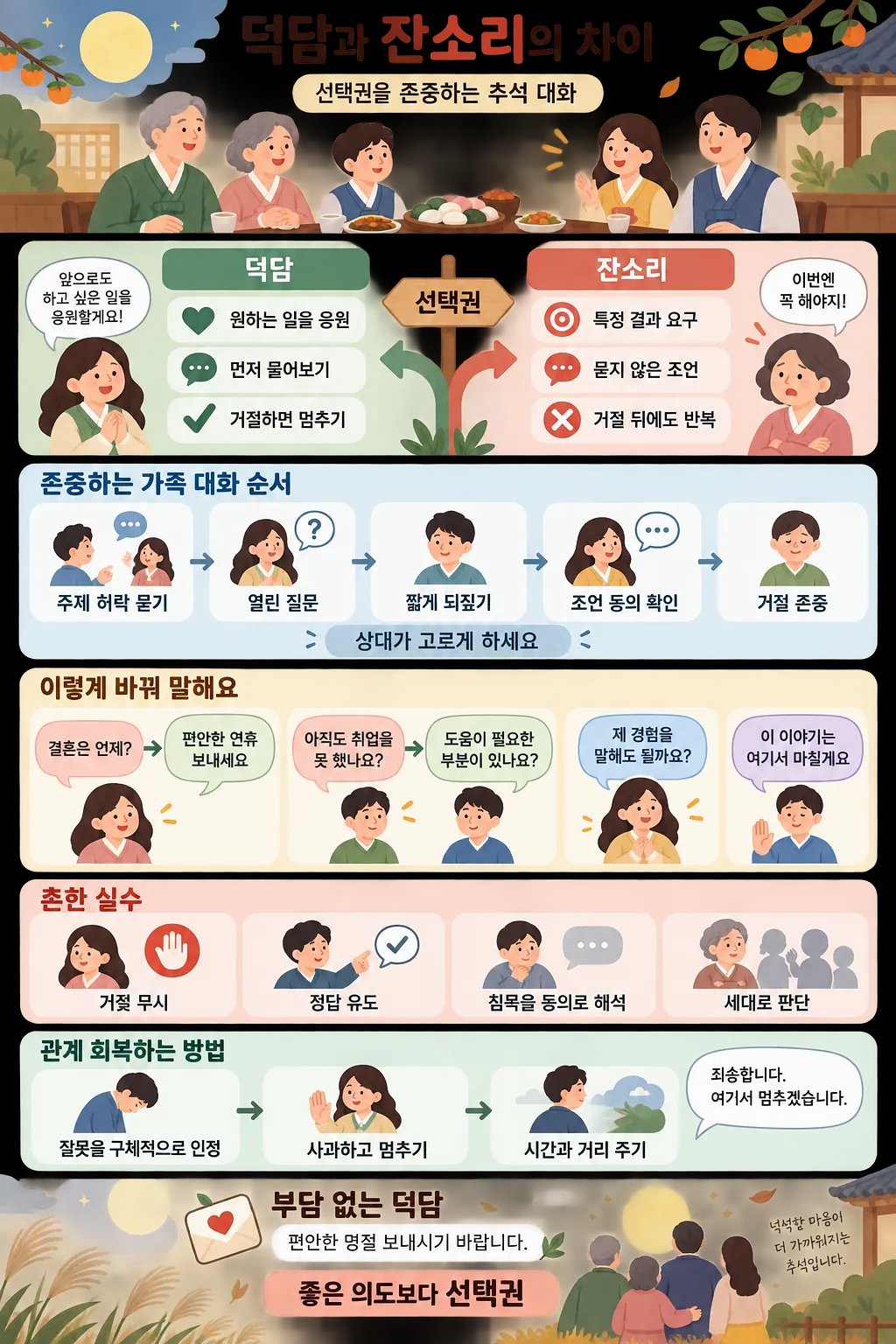 추석 가족 식사 장면과 덕담·잔소리의 차이, 존중하는 대화법을 설명하는 인포그래픽