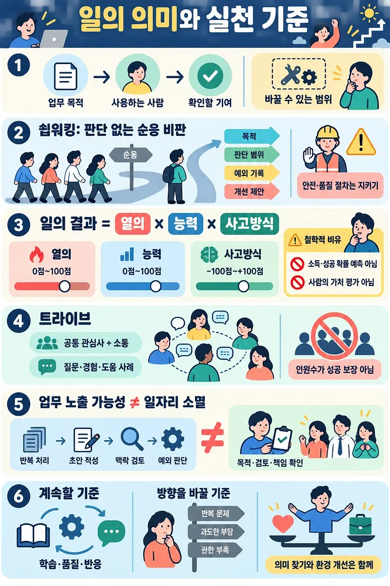 일의 의미와 실천 기준을 6개 항목과 직장인 일러스트로 정리한 한국어 인포그래픽